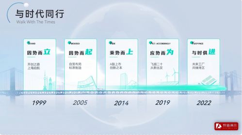 2026年企业介绍PPT设计品牌推荐 以专业设计传递品牌核心价值