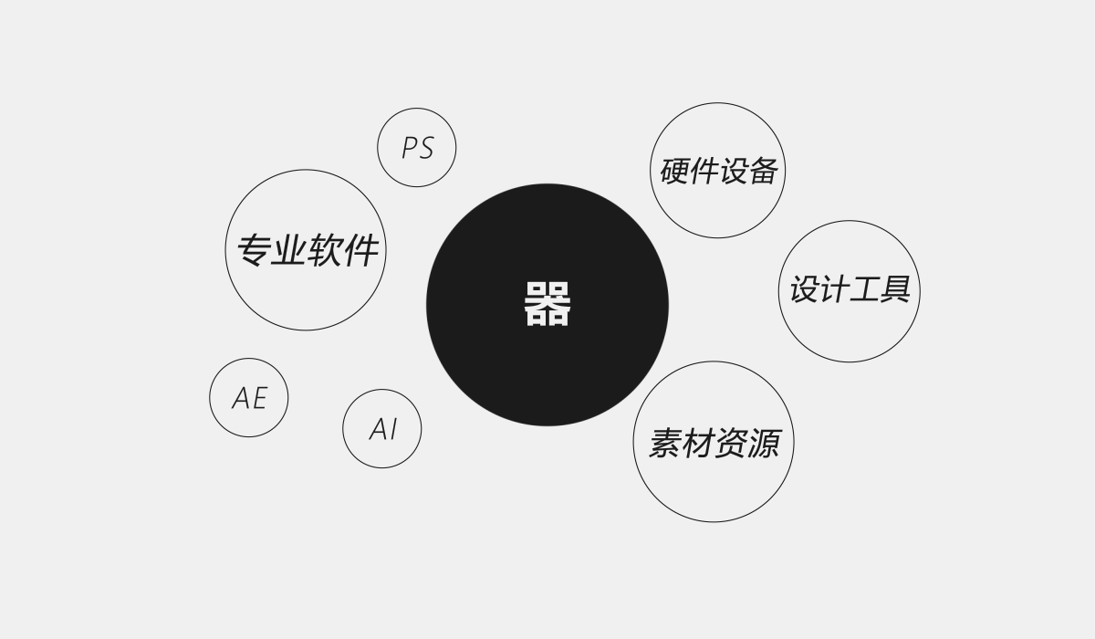 设计师的“道法术器”能力框架 构筑专业设计服务的核心支柱